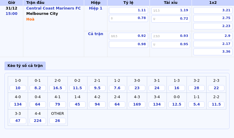 Phân Tích và Soi Kèo Trận Đấu Central Coast Mariners FC vs Melbourne City Cuộc Đối Đầu Gay Cấn tại VĐQG Úc 1 Thông tin bảng tỷ lệ kèo bóng đá Central Coast Mariners FC vs Melbourne City