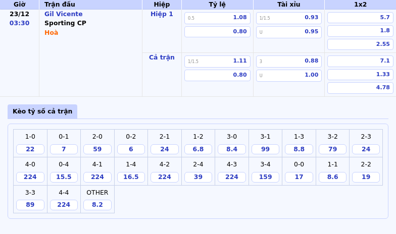 Nhận định Gil Vicente vs Sporting CP Cuộc đọ sức không cân sức tại giải VĐQG Bồ Đào Nha 1 Thông tin bảng tỷ lệ kèo bóng đá Gil Vicente vs Sporting CP