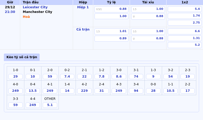 Nhận định soi kèo trận Leicester City vs Manchester City Đối thủ chênh lệch cơ hội nào cho đội nhà 1 Thông tin bảng tỷ lệ kèo bóng đá Leicester City vs Manchester City