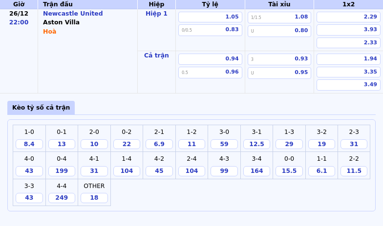 Nhận định soi kèo Newcastle United vs Aston Villa Cuộc chiến hấp dẫn tại Ngoại hạng Anh 1 Thông tin bảng tỷ lệ kèo bóng đá Newcastle United vs Aston Villa