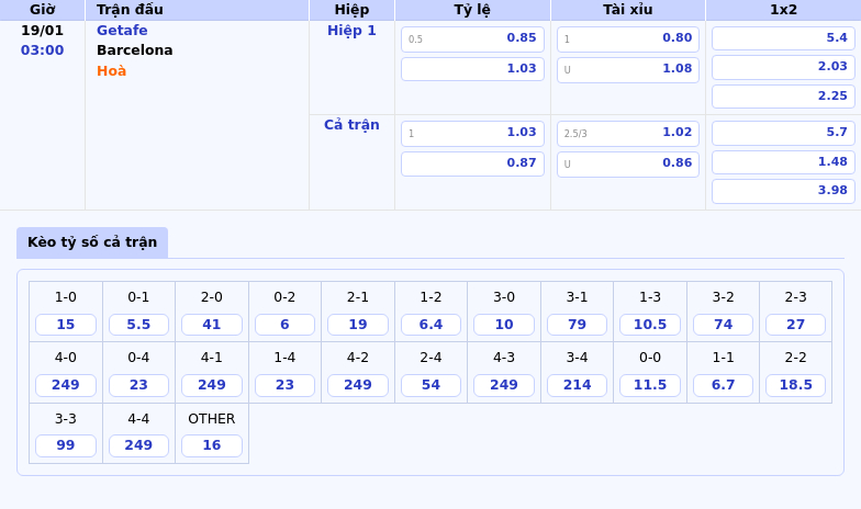 Getafe vs Barcelona Nhận định trận đấu soi kèo và dự đoán kết quả La Liga 1 Thông tin bảng tỷ lệ kèo bóng đá Getafe vs Barcelona