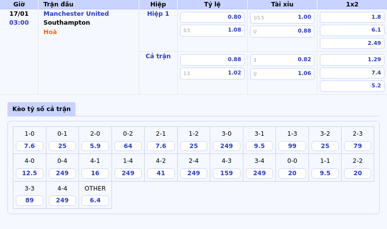 Nhận định soi kèo trận Manchester United vs Southampton 0300 ngày 17/01 Chênh lệch đẳng cấp 1 Thông tin bảng tỷ lệ kèo bóng đá Manchester United vs Southampton