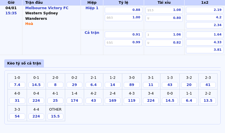 Trận cầu kịch tính giữa Melbourne Victory FC và Western Sydney Wanderers Ai sẽ thắng thế 1 Thông tin bảng tỷ lệ kèo bóng đá Melbourne Victory FC vs Western Sydney Wanderers