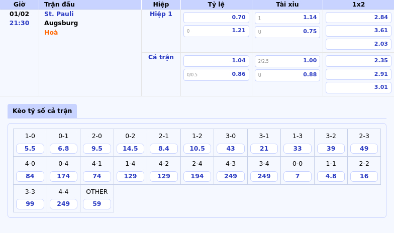 Soi kèo trận đấu St Pauli vs Augsburg Cuộc đối đầu đầy kịch tính tại Bundesliga 1 Thông tin bảng tỷ lệ kèo bóng đá St. Pauli vs Augsburg