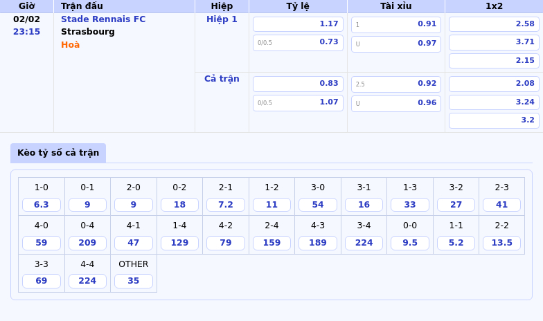 Nhận định soi kèo Stade Rennais FC vs Strasbourg Cuộc đụng độ đầy căng thẳng tại Ligue 1 1 Thông tin bảng tỷ lệ kèo bóng đá Stade Rennais FC vs Strasbourg