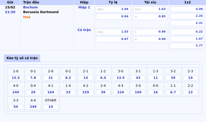 Nhận định soi kèo Bochum vs Borussia Dortmund Cơ hội nào cho đội cuối bảng 1 Thông tin bảng tỷ lệ kèo bóng đá Bochum vs Borussia Dortmund